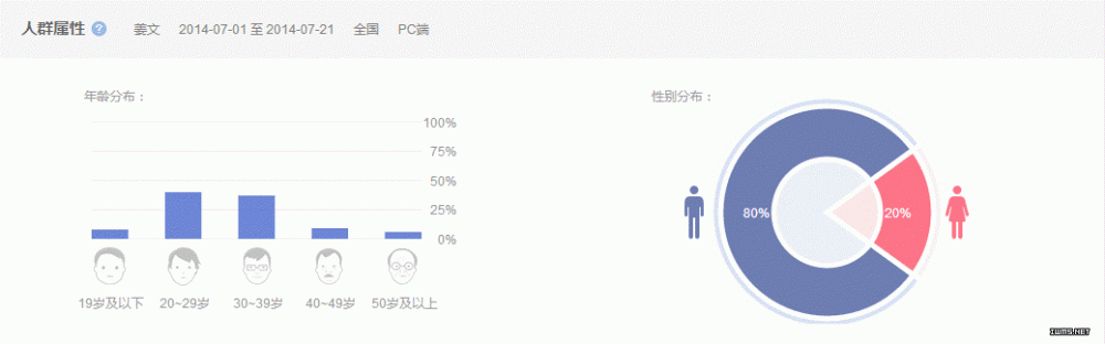 如何提高百度指数(图1)