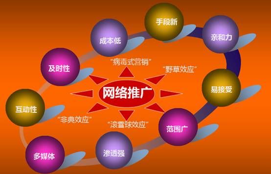 网站建设和网络推广对于中小企业来说是否有用?